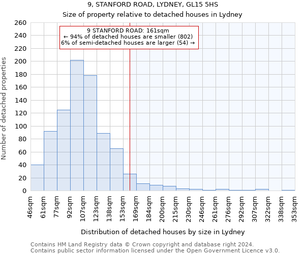 9, STANFORD ROAD, LYDNEY, GL15 5HS: Size of property relative to detached houses in Lydney