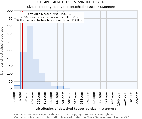 9, TEMPLE MEAD CLOSE, STANMORE, HA7 3RG: Size of property relative to detached houses in Stanmore