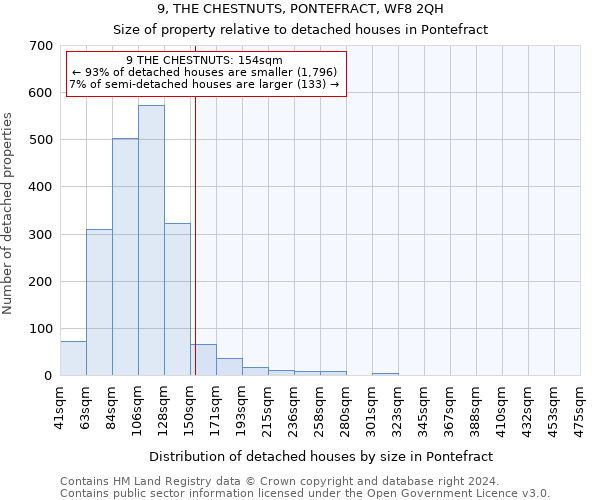 9, THE CHESTNUTS, PONTEFRACT, WF8 2QH: Size of property relative to detached houses in Pontefract