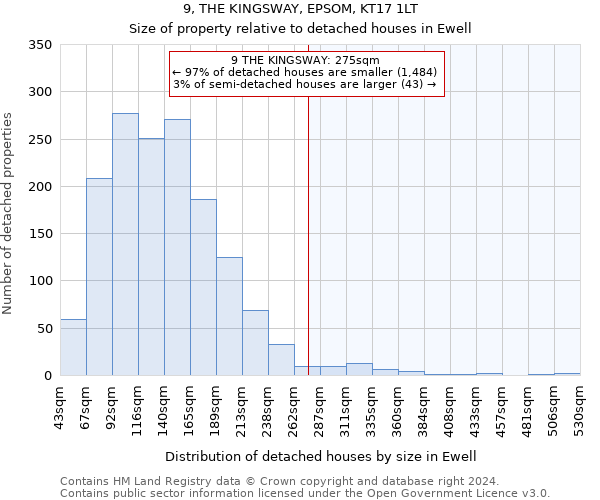 9, THE KINGSWAY, EPSOM, KT17 1LT: Size of property relative to detached houses in Ewell