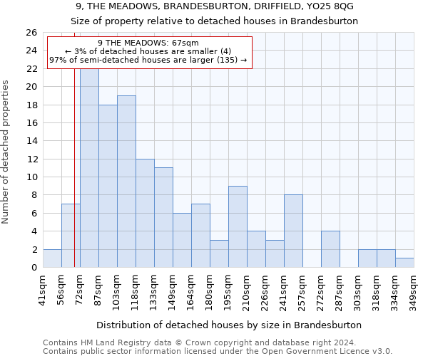 9, THE MEADOWS, BRANDESBURTON, DRIFFIELD, YO25 8QG: Size of property relative to detached houses in Brandesburton