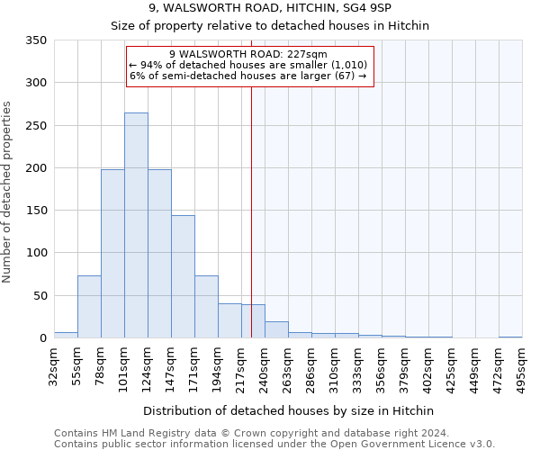 9, WALSWORTH ROAD, HITCHIN, SG4 9SP: Size of property relative to detached houses in Hitchin