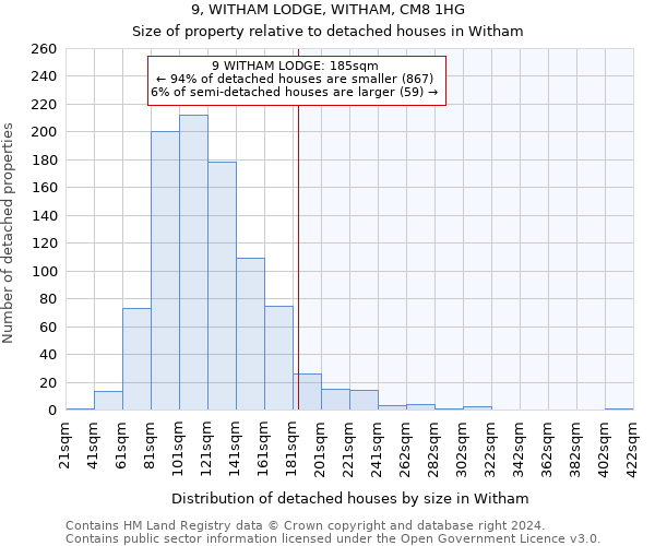 9, WITHAM LODGE, WITHAM, CM8 1HG: Size of property relative to detached houses in Witham