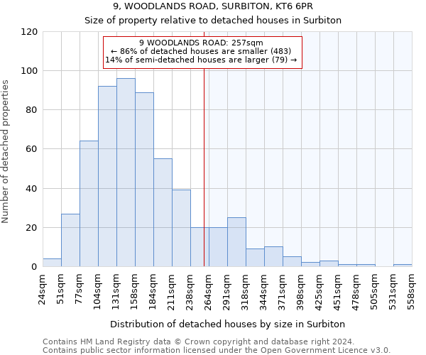 9, WOODLANDS ROAD, SURBITON, KT6 6PR: Size of property relative to detached houses in Surbiton