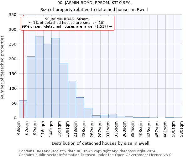 90, JASMIN ROAD, EPSOM, KT19 9EA: Size of property relative to detached houses in Ewell