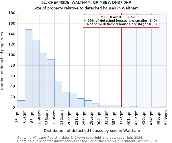 91, CHEAPSIDE, WALTHAM, GRIMSBY, DN37 0HP: Size of property relative to detached houses in Waltham