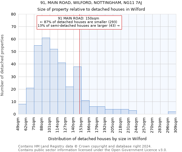 91, MAIN ROAD, WILFORD, NOTTINGHAM, NG11 7AJ: Size of property relative to detached houses in Wilford