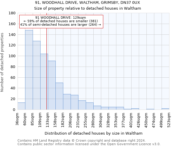 91, WOODHALL DRIVE, WALTHAM, GRIMSBY, DN37 0UX: Size of property relative to detached houses in Waltham