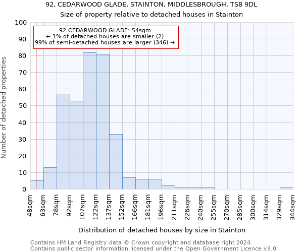 92, CEDARWOOD GLADE, STAINTON, MIDDLESBROUGH, TS8 9DL: Size of property relative to detached houses in Stainton