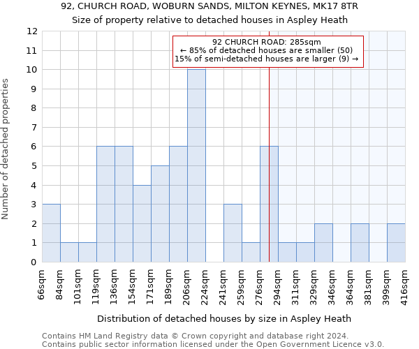 92, CHURCH ROAD, WOBURN SANDS, MILTON KEYNES, MK17 8TR: Size of property relative to detached houses in Aspley Heath