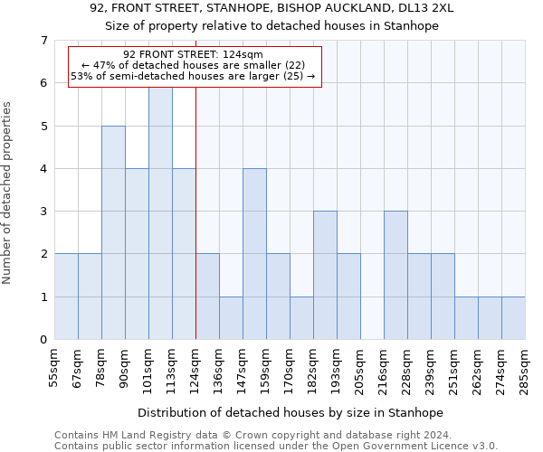 92, FRONT STREET, STANHOPE, BISHOP AUCKLAND, DL13 2XL: Size of property relative to detached houses in Stanhope