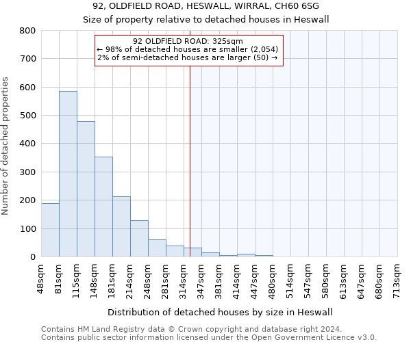 92, OLDFIELD ROAD, HESWALL, WIRRAL, CH60 6SG: Size of property relative to detached houses in Heswall