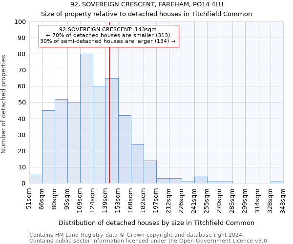 92, SOVEREIGN CRESCENT, FAREHAM, PO14 4LU: Size of property relative to detached houses in Titchfield Common