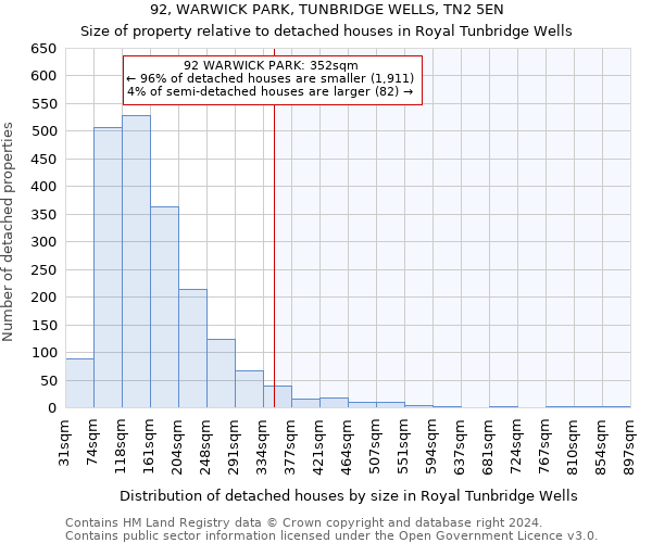 92, WARWICK PARK, TUNBRIDGE WELLS, TN2 5EN: Size of property relative to detached houses in Royal Tunbridge Wells