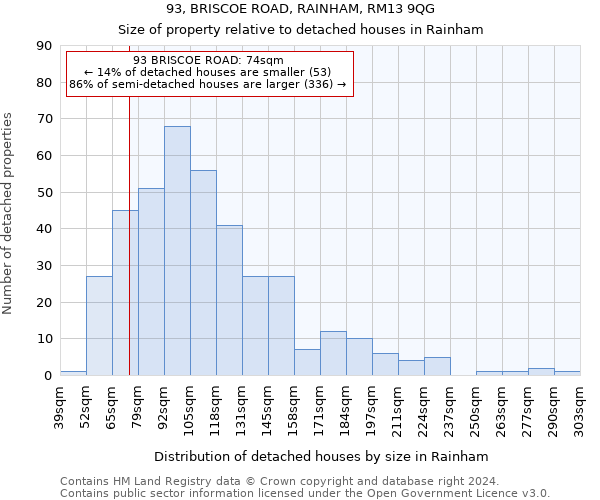 93, BRISCOE ROAD, RAINHAM, RM13 9QG: Size of property relative to detached houses in Rainham