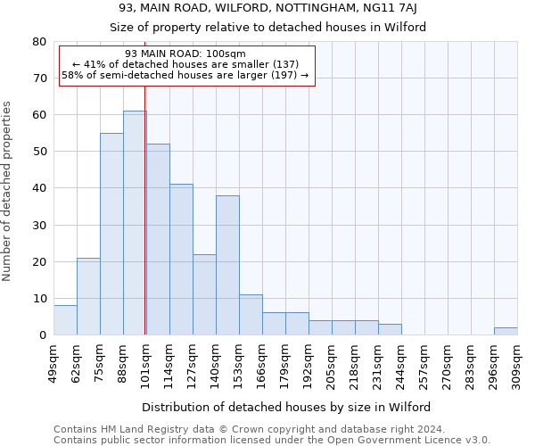 93, MAIN ROAD, WILFORD, NOTTINGHAM, NG11 7AJ: Size of property relative to detached houses in Wilford