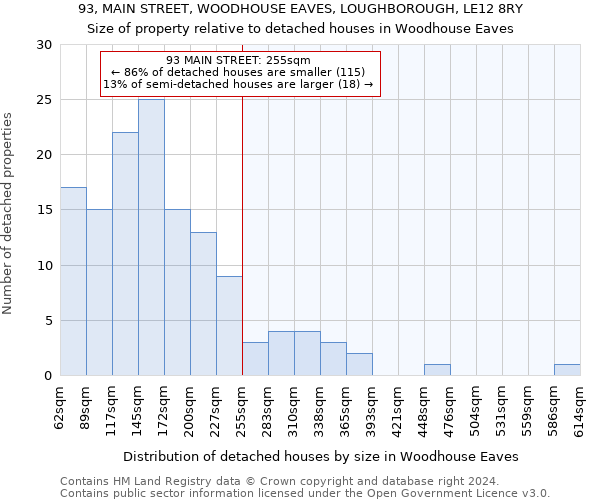 93, MAIN STREET, WOODHOUSE EAVES, LOUGHBOROUGH, LE12 8RY: Size of property relative to detached houses in Woodhouse Eaves