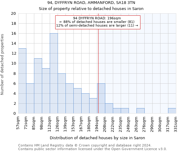 94, DYFFRYN ROAD, AMMANFORD, SA18 3TN: Size of property relative to detached houses in Saron