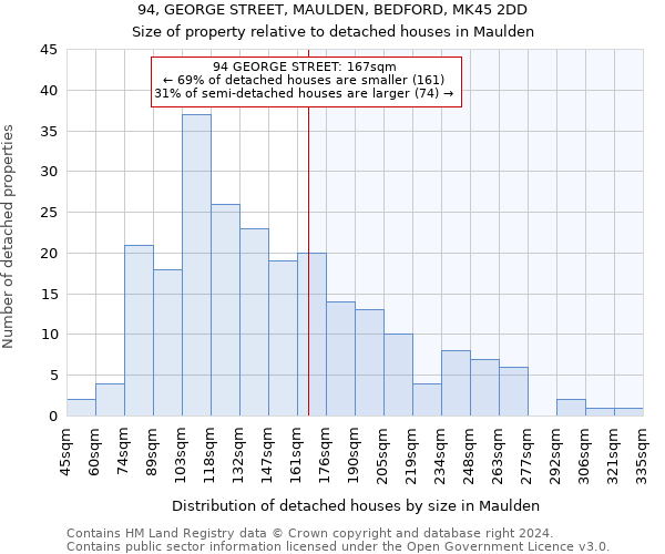 94, GEORGE STREET, MAULDEN, BEDFORD, MK45 2DD: Size of property relative to detached houses in Maulden