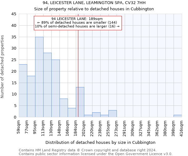 94, LEICESTER LANE, LEAMINGTON SPA, CV32 7HH: Size of property relative to detached houses in Cubbington