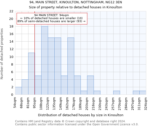 94, MAIN STREET, KINOULTON, NOTTINGHAM, NG12 3EN: Size of property relative to detached houses in Kinoulton