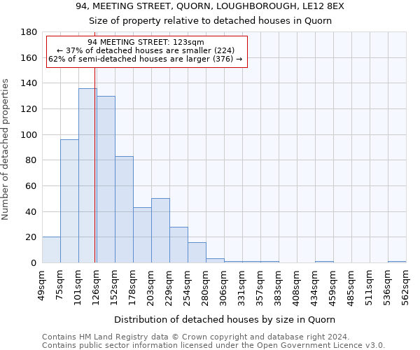 94, MEETING STREET, QUORN, LOUGHBOROUGH, LE12 8EX: Size of property relative to detached houses in Quorn