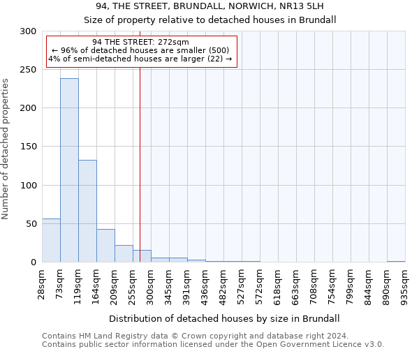 94, THE STREET, BRUNDALL, NORWICH, NR13 5LH: Size of property relative to detached houses in Brundall