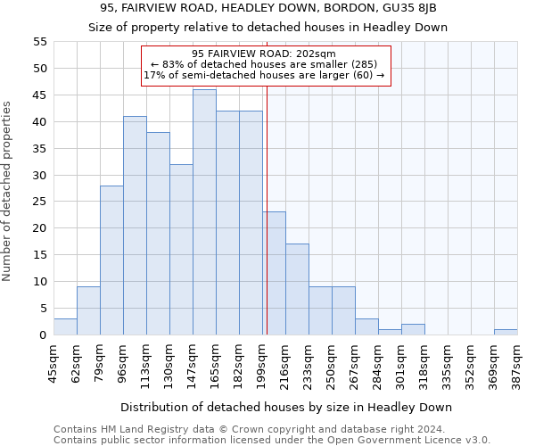 95, FAIRVIEW ROAD, HEADLEY DOWN, BORDON, GU35 8JB: Size of property relative to detached houses in Headley Down