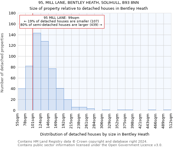 95, MILL LANE, BENTLEY HEATH, SOLIHULL, B93 8NN: Size of property relative to detached houses in Bentley Heath