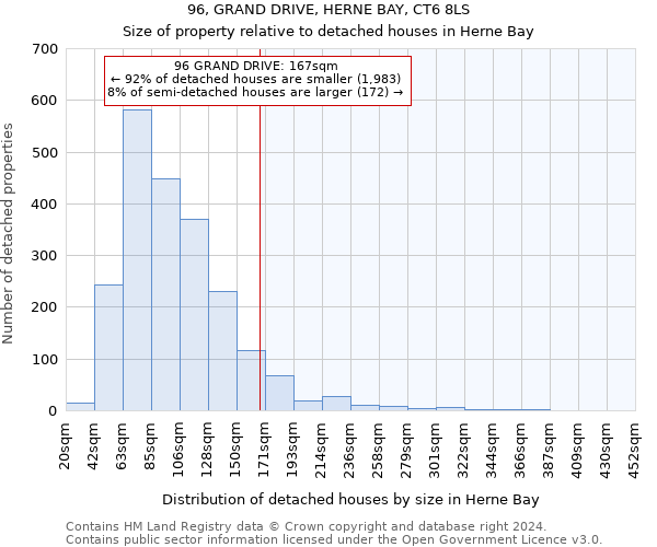 96, GRAND DRIVE, HERNE BAY, CT6 8LS: Size of property relative to detached houses in Herne Bay