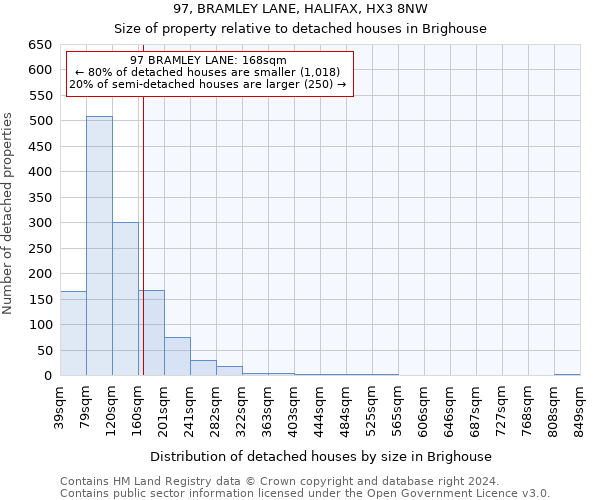 97, BRAMLEY LANE, HALIFAX, HX3 8NW: Size of property relative to detached houses in Brighouse