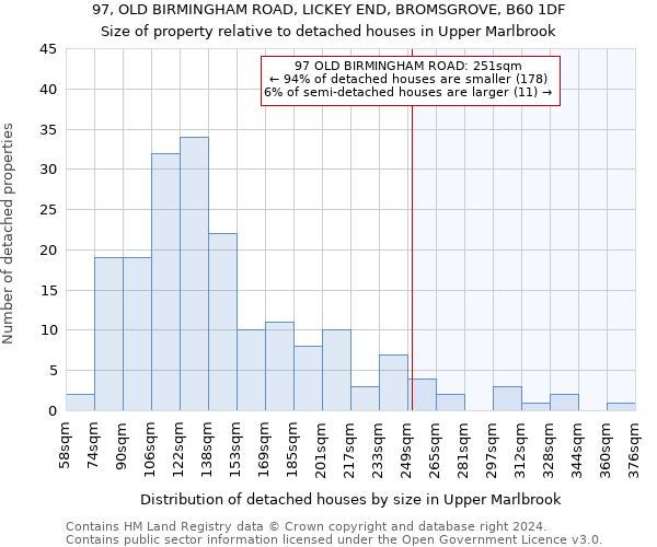 97, OLD BIRMINGHAM ROAD, LICKEY END, BROMSGROVE, B60 1DF: Size of property relative to detached houses in Upper Marlbrook