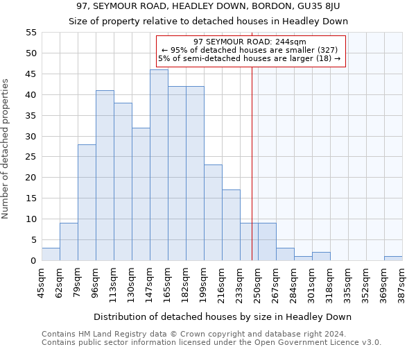 97, SEYMOUR ROAD, HEADLEY DOWN, BORDON, GU35 8JU: Size of property relative to detached houses in Headley Down