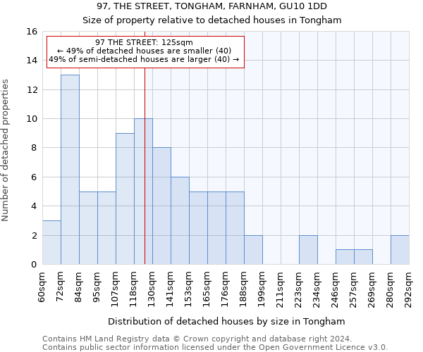 97, THE STREET, TONGHAM, FARNHAM, GU10 1DD: Size of property relative to detached houses in Tongham