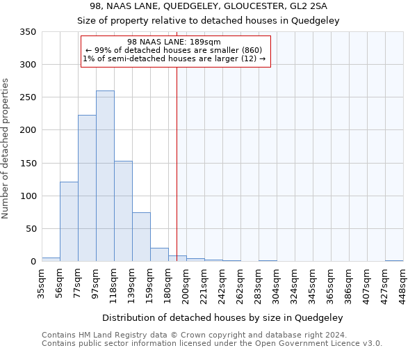 98, NAAS LANE, QUEDGELEY, GLOUCESTER, GL2 2SA: Size of property relative to detached houses in Quedgeley