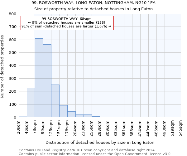 99, BOSWORTH WAY, LONG EATON, NOTTINGHAM, NG10 1EA: Size of property relative to detached houses in Long Eaton