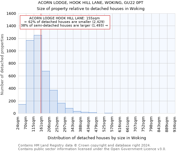 ACORN LODGE, HOOK HILL LANE, WOKING, GU22 0PT: Size of property relative to detached houses in Woking