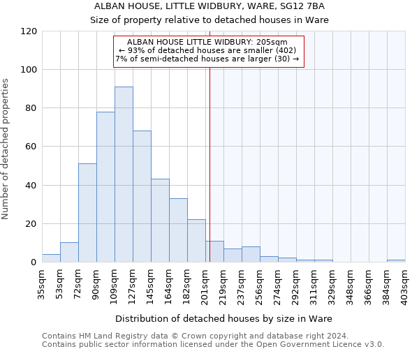 ALBAN HOUSE, LITTLE WIDBURY, WARE, SG12 7BA: Size of property relative to detached houses in Ware