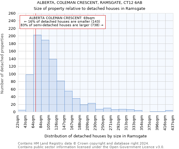 ALBERTA, COLEMAN CRESCENT, RAMSGATE, CT12 6AB: Size of property relative to detached houses in Ramsgate