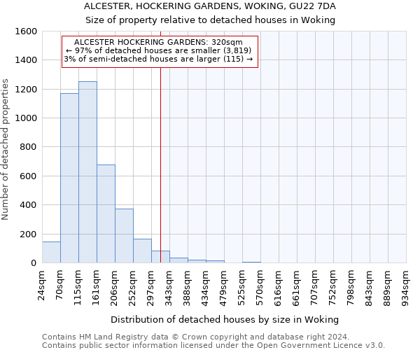 ALCESTER, HOCKERING GARDENS, WOKING, GU22 7DA: Size of property relative to detached houses in Woking