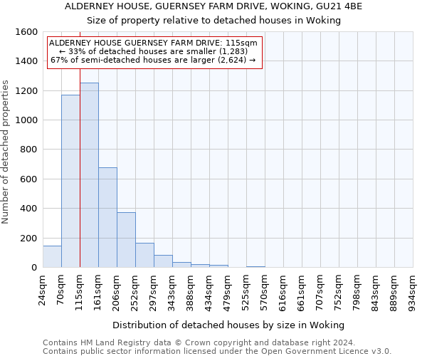 ALDERNEY HOUSE, GUERNSEY FARM DRIVE, WOKING, GU21 4BE: Size of property relative to detached houses in Woking