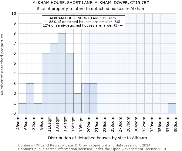 ALKHAM HOUSE, SHORT LANE, ALKHAM, DOVER, CT15 7BZ: Size of property relative to detached houses in Alkham