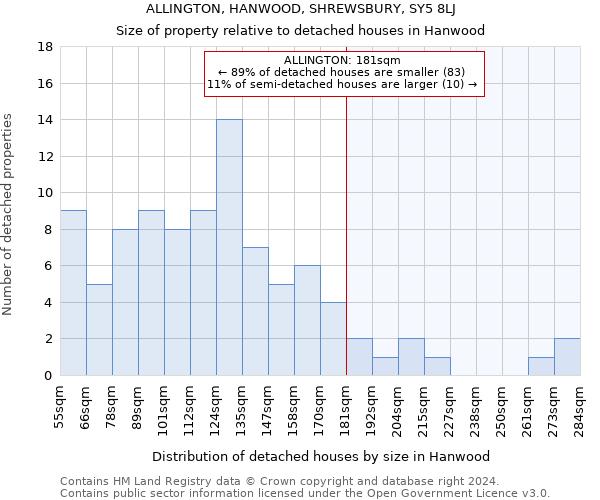 ALLINGTON, HANWOOD, SHREWSBURY, SY5 8LJ: Size of property relative to detached houses in Hanwood