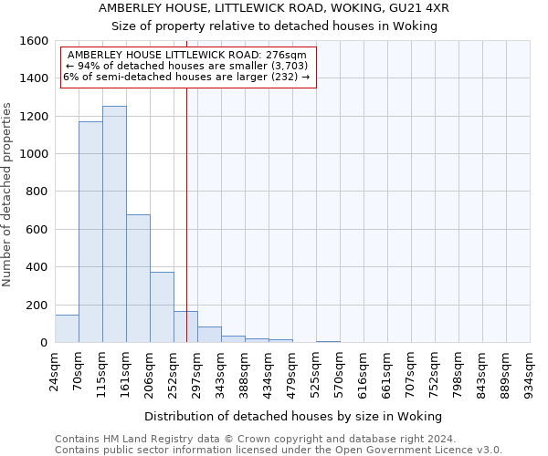 AMBERLEY HOUSE, LITTLEWICK ROAD, WOKING, GU21 4XR: Size of property relative to detached houses in Woking