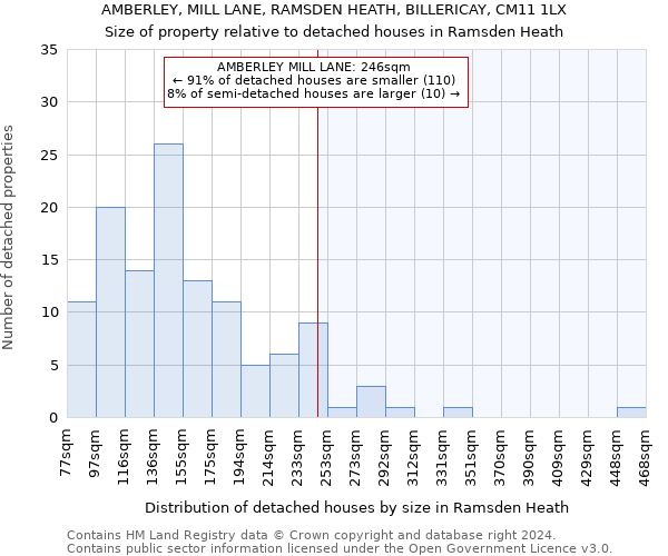 AMBERLEY, MILL LANE, RAMSDEN HEATH, BILLERICAY, CM11 1LX: Size of property relative to detached houses in Ramsden Heath