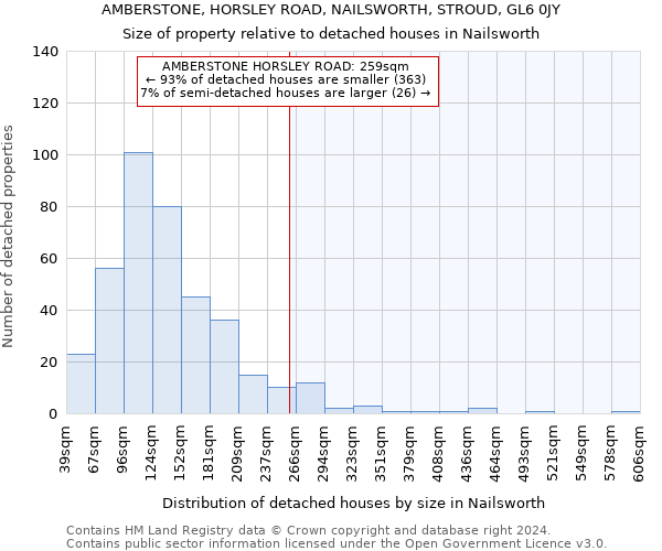 AMBERSTONE, HORSLEY ROAD, NAILSWORTH, STROUD, GL6 0JY: Size of property relative to detached houses in Nailsworth