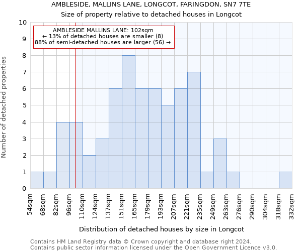 AMBLESIDE, MALLINS LANE, LONGCOT, FARINGDON, SN7 7TE: Size of property relative to detached houses in Longcot