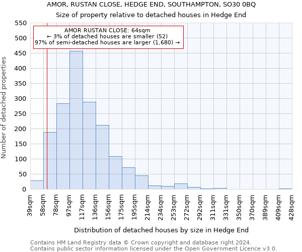 AMOR, RUSTAN CLOSE, HEDGE END, SOUTHAMPTON, SO30 0BQ: Size of property relative to detached houses in Hedge End