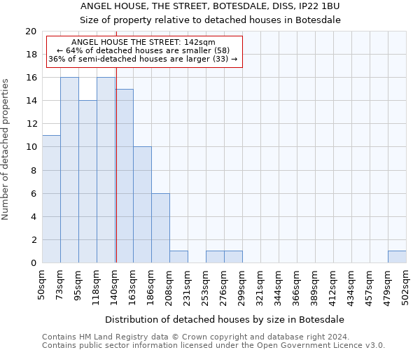 ANGEL HOUSE, THE STREET, BOTESDALE, DISS, IP22 1BU: Size of property relative to detached houses in Botesdale