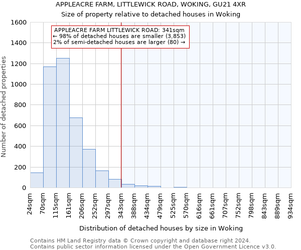 APPLEACRE FARM, LITTLEWICK ROAD, WOKING, GU21 4XR: Size of property relative to detached houses in Woking